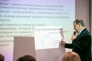 Второй день семинара 20.09.2019