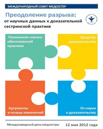 Международный день медицинской сестры 2012
